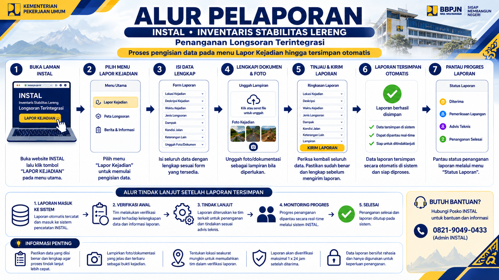 Infografis Alur Pelaporan INSTAL
